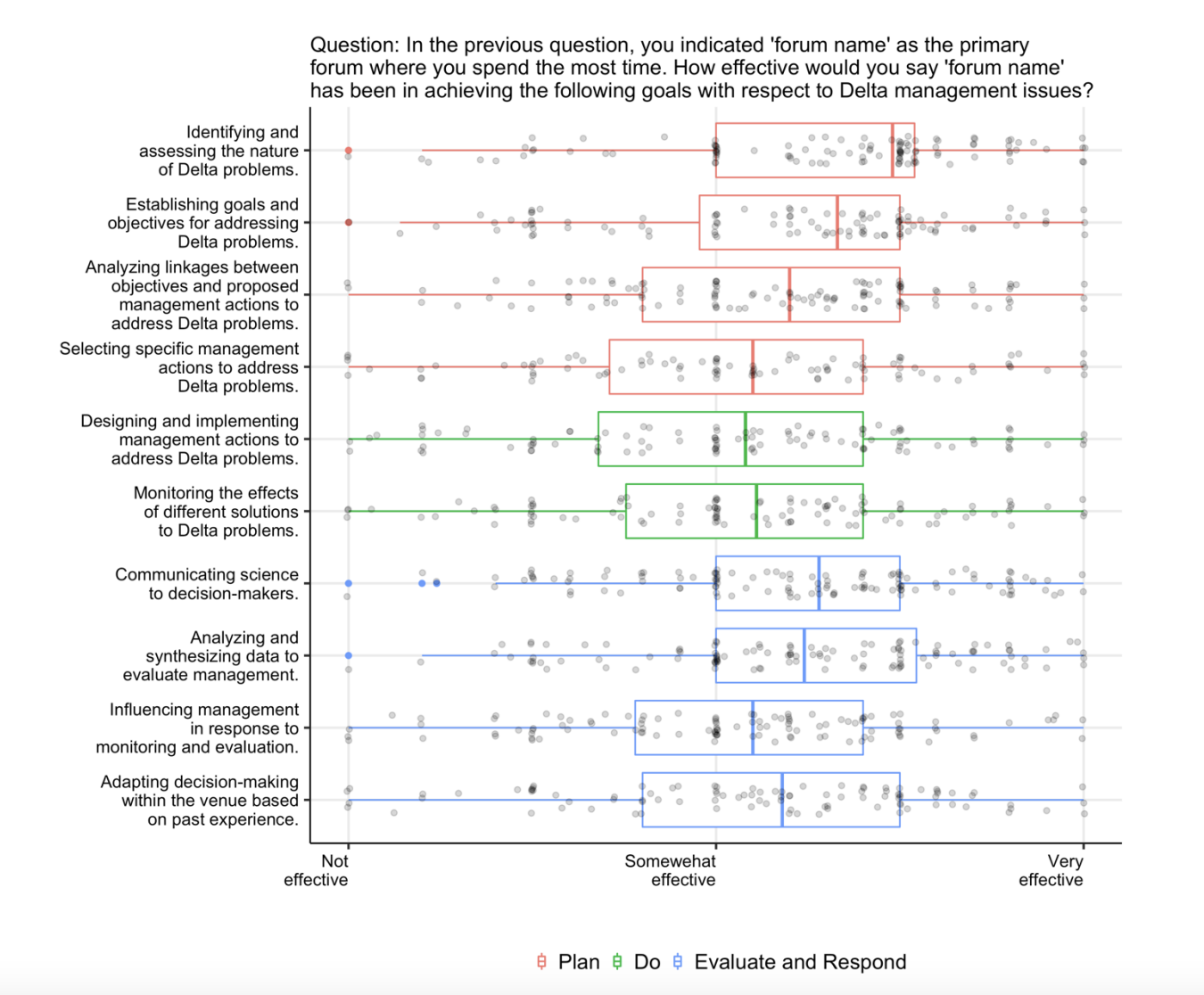 Governing the Delta Science Enterprise: Results from a Stakeholder Survey