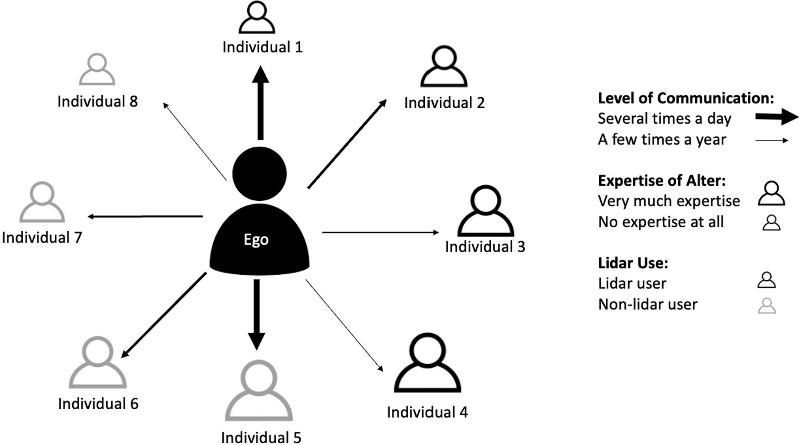 Social networks impact flood risk mitigation behavior: A case study of lidar adoption in the Pacific Northwest, US