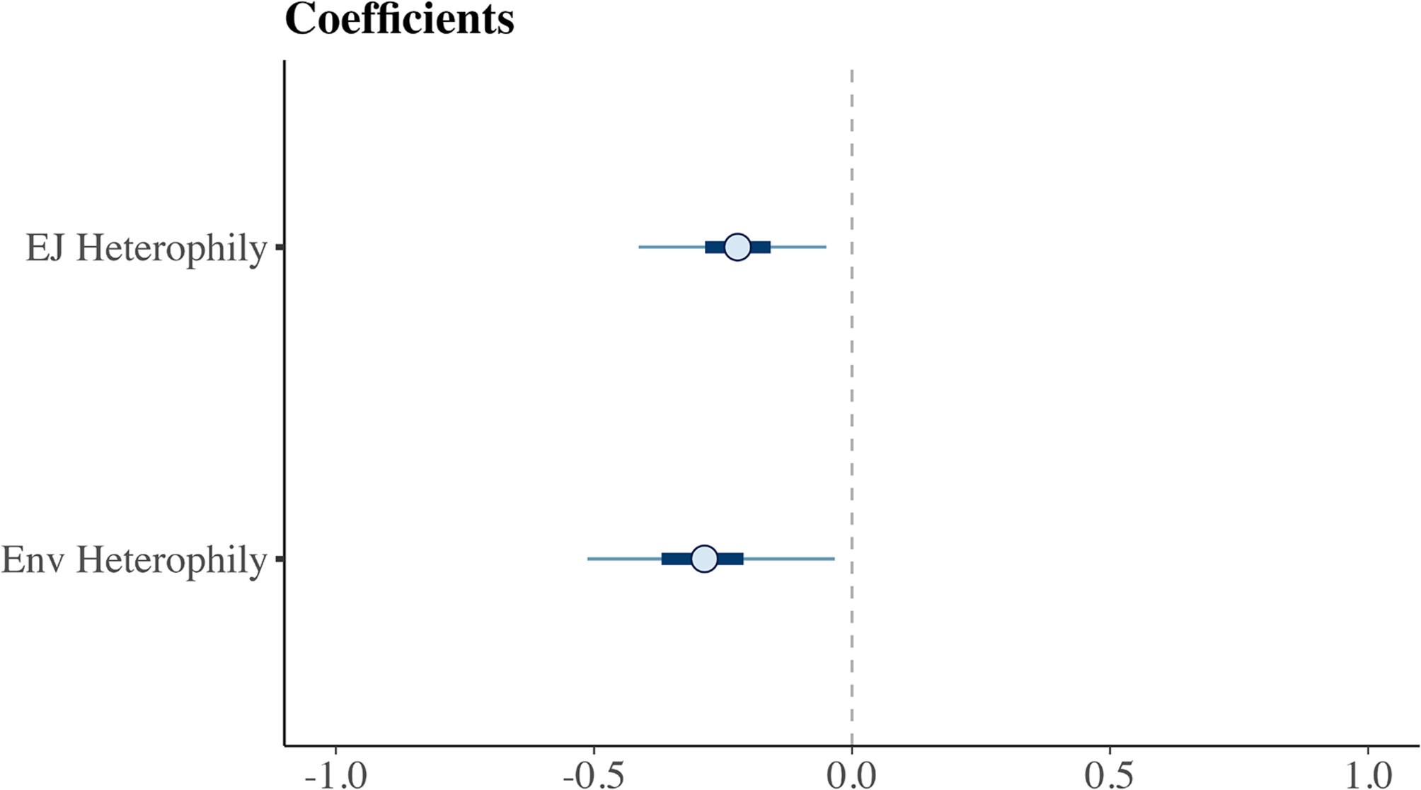 Nascent policy subsystems in polycentric governance networks: The case of sea-level rise governance in the San Francisco Bay Area